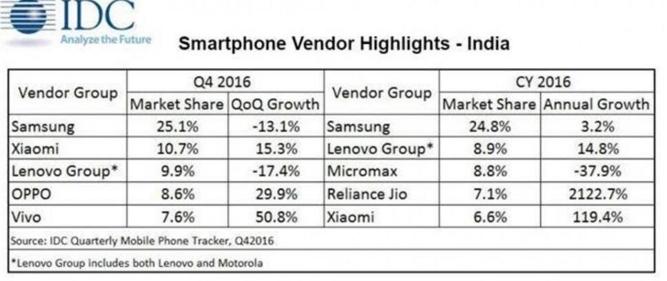 雷军小米高端手机开始对标苹果,雷军爆料小米手机