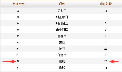 中超足协裁判问题,足协背后的力量有多大