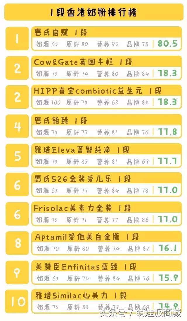 港版奶粉哪种不上火不甜的,港版奶粉哪个比较推荐