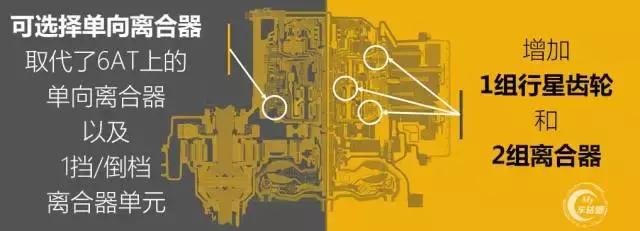 9at变速箱是指9个挡位吗,通用6at和9at变速箱实际体验