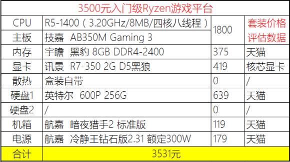 2020年4月份装机,2019年7月装机走向
