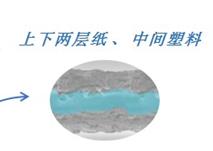 从“狼钞”引伸开来