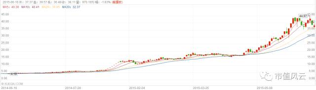 山东科达股份家族化“割韭菜”：父子接力，专注套路13年