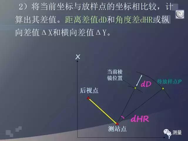 水准仪经纬仪全站仪视频教程,gps能代替水准仪测量高程吗