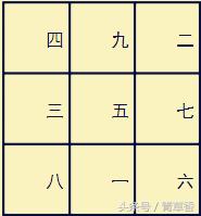 奇门遁甲地盘排法详细解说,奇门遁甲基础起局第一讲