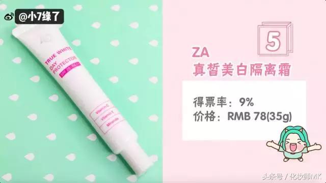 最好用的隔离霜进口,公认好用的隔离霜