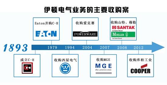 工业巨头西屋电气,中国电气哪方面是领头羊