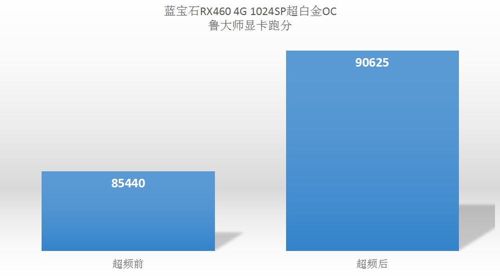 蓝宝石rx4601024sp,蓝宝石rx4604g白金版功耗多少