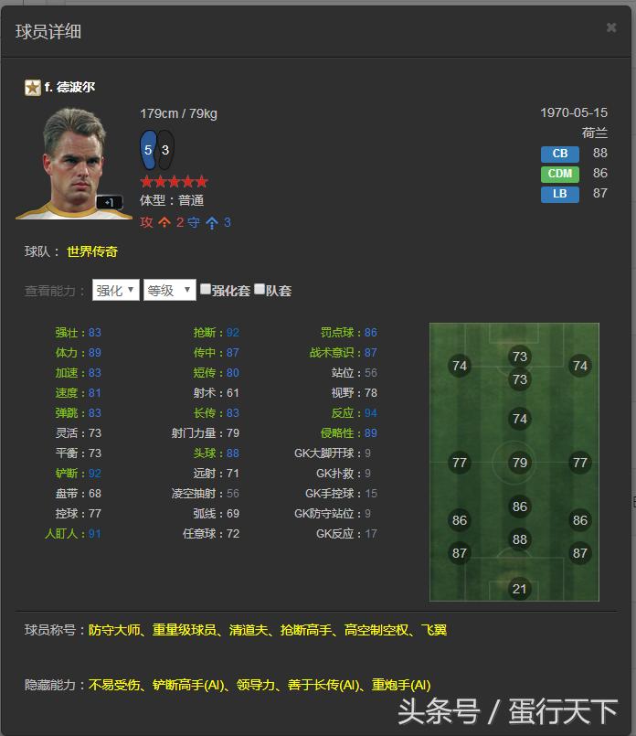 FIFAOL3——韩服已出的所有传奇一览，国服有的就不发了