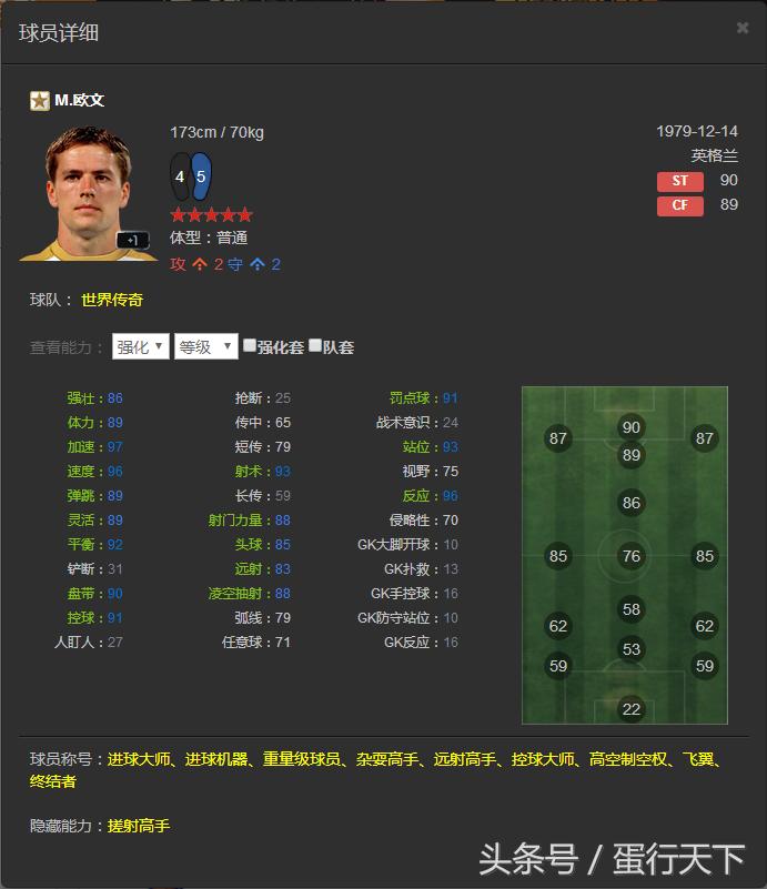 FIFAOL3——韩服已出的所有传奇一览，国服有的就不发了