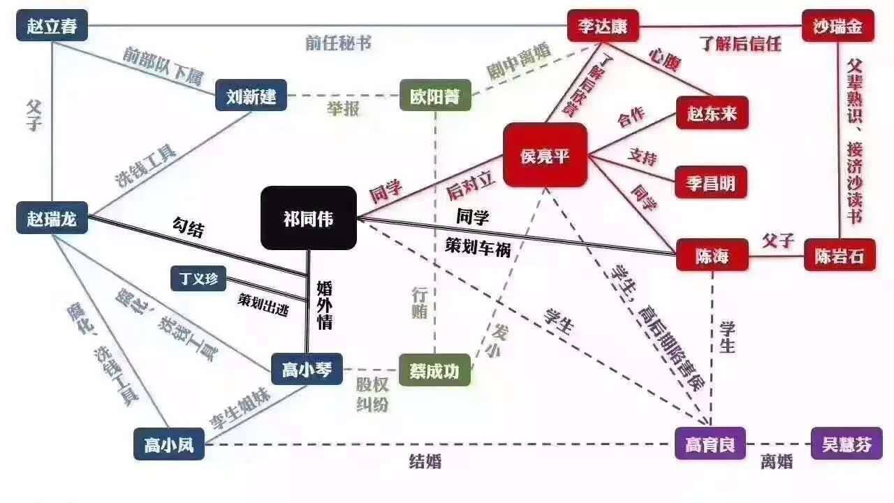人民的名义中李达康是什么官职,人民的名义李达康最后什么官位