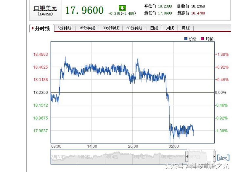 炒白银十大平台app,炒白银期货能赚钱吗