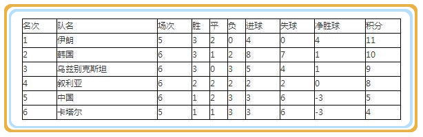 为什么国足vs韩国影响这么大,为什么国足输给韩国球员