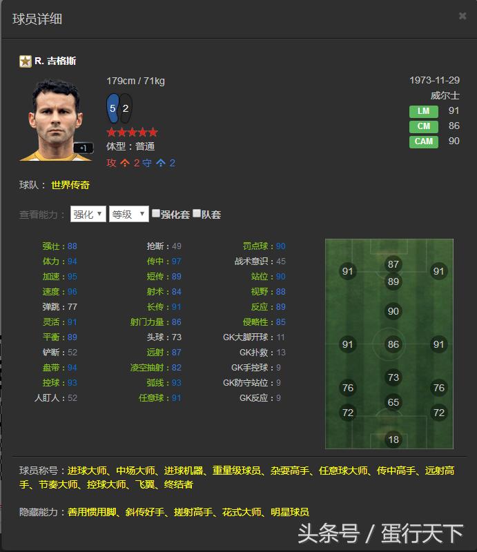 FIFAOL3——韩服已出的所有传奇一览，国服有的就不发了