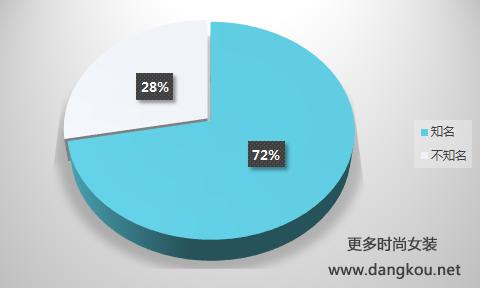 杭派女装排行榜,杭派女装榜