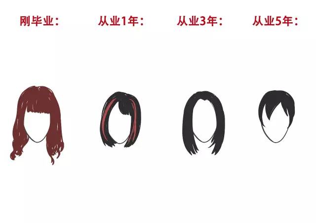 对于环保工作者的感悟,工作五年的个人感悟