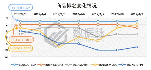 指尖陀螺又火了吗,哪个指尖陀螺火爆全网