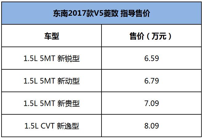 大数据v5是什么,东南v5数据