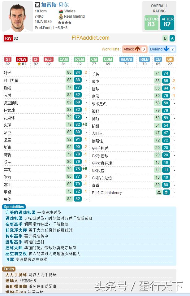 fifaol32021年阵容,fifaol3更新后闪退