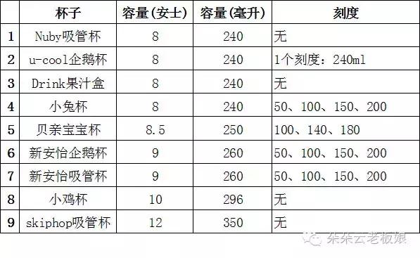 如何解决孩子不会用杯子喝水,孩子不爱喝水买什么样的杯子