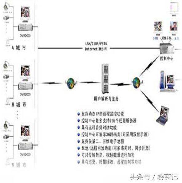 智能建筑系统应具有哪些功能,智能建筑由哪些系统组成