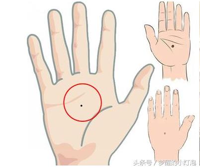 后肩膀痣相图解10大福痣,肩膀后痣相图解10大福痣