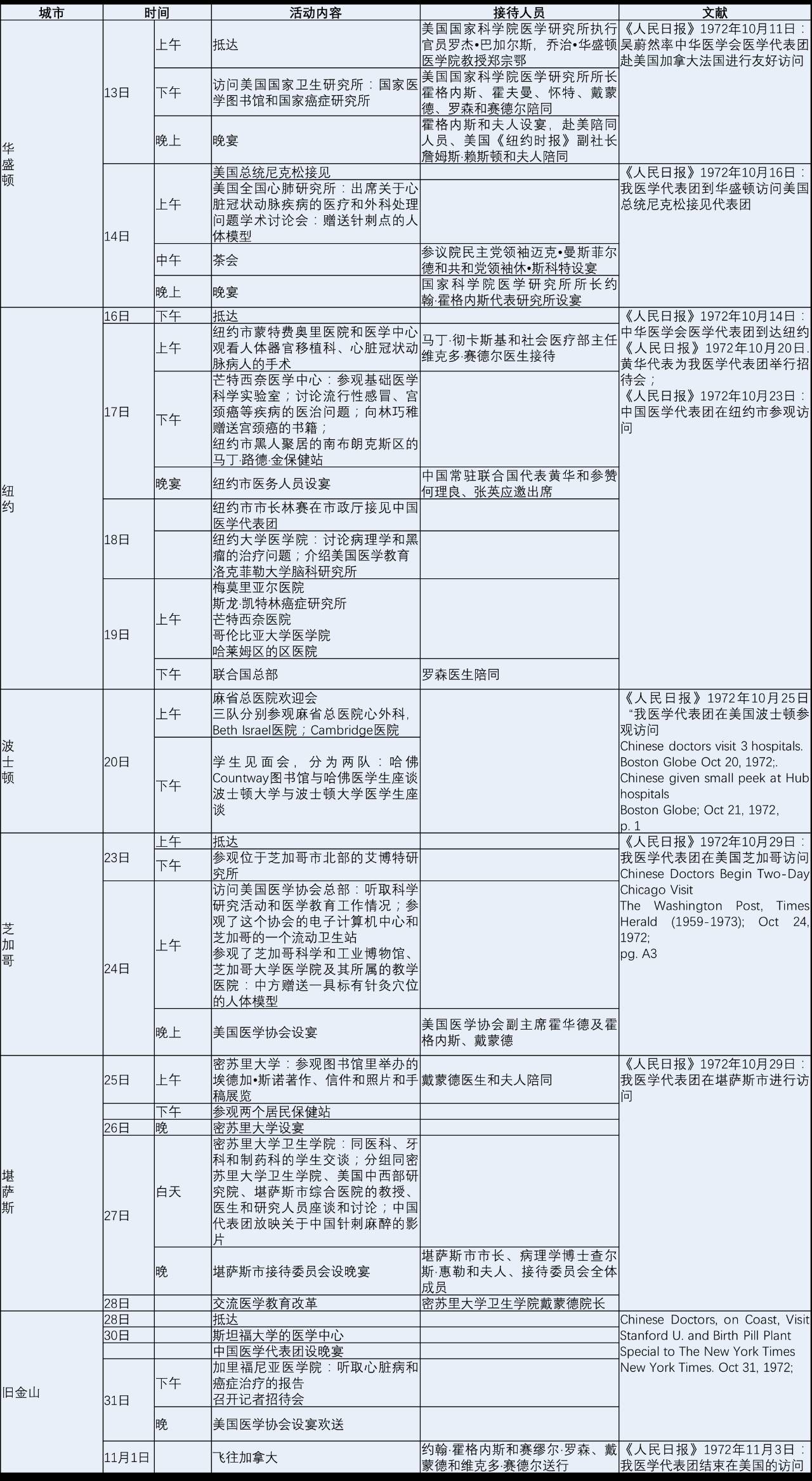 新中国第一次访日代表团,新中国第一次访美