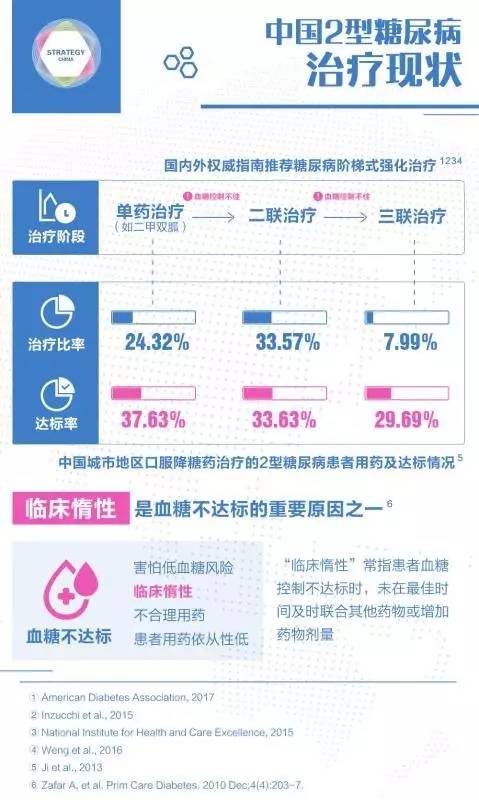 根治糖尿病最新科研临床成果,中国治疗糖尿病最新研究