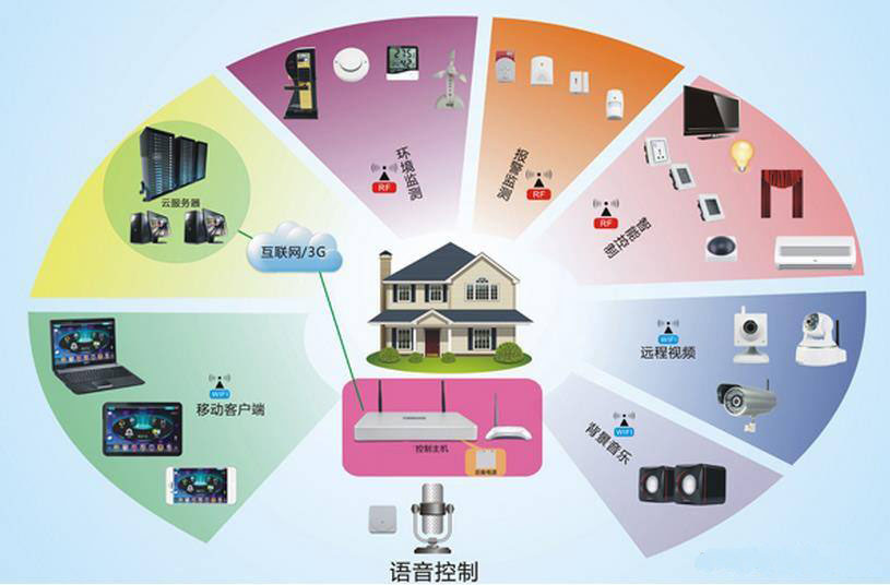 渠道策略和渠道资源,渠道为王推广优势