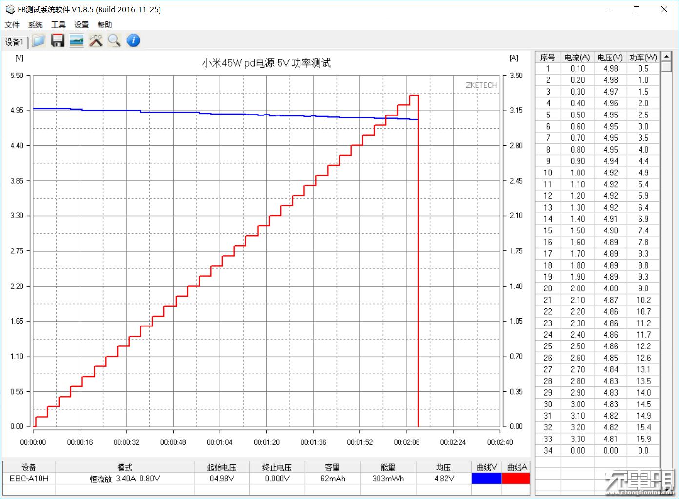 小米充电器33w快充pd,小米官网18w充电器拆解