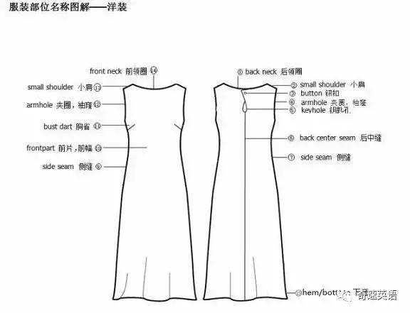 服装外贸跟单常用英语,服装英语术语