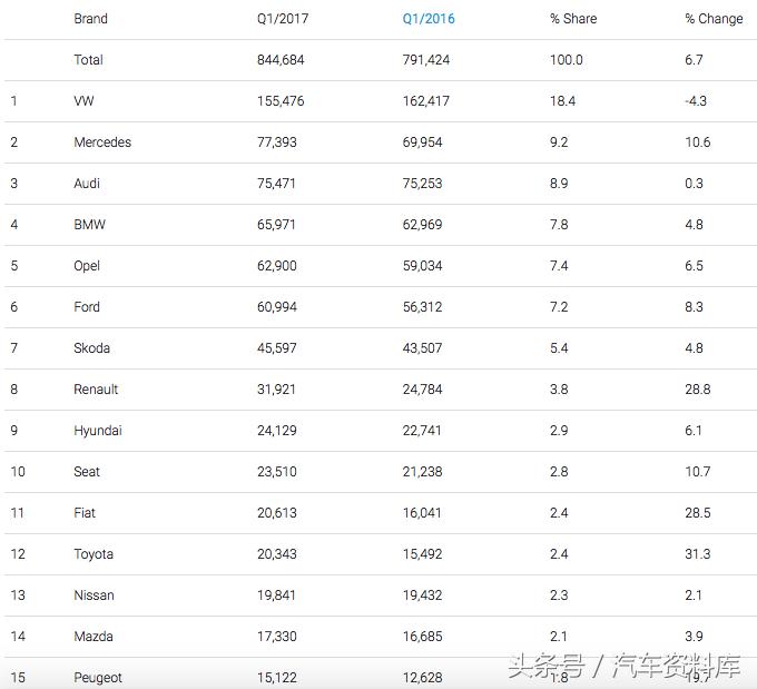 德国人最喜欢的汽车品牌,2023德国人最喜欢品牌