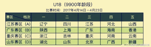 中国最强u8队员,u18最强男篮
