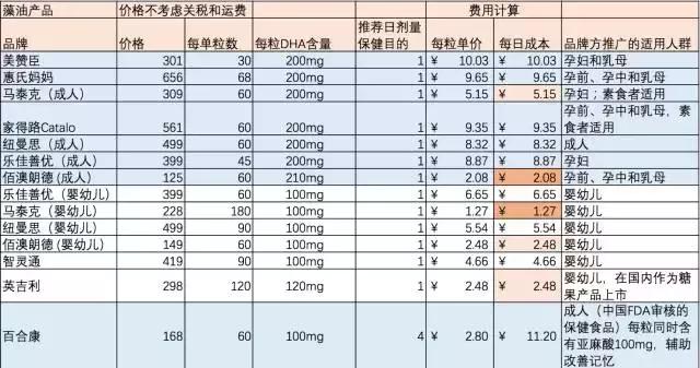 孩子补脑鱼油,儿童长高鱼油