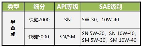 道达尔5000优势,道达尔推荐