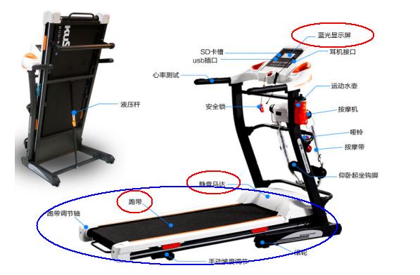 家用跑步机选择要点,适合家用的跑步机