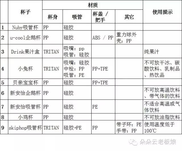如何解决孩子不会用杯子喝水,孩子不爱喝水买什么样的杯子