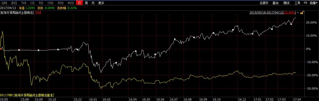 别人跌我不跌,别人跌我不跌我和别人不一样