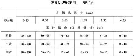 修补路面混凝土配合比,混凝土路面设计配合比
