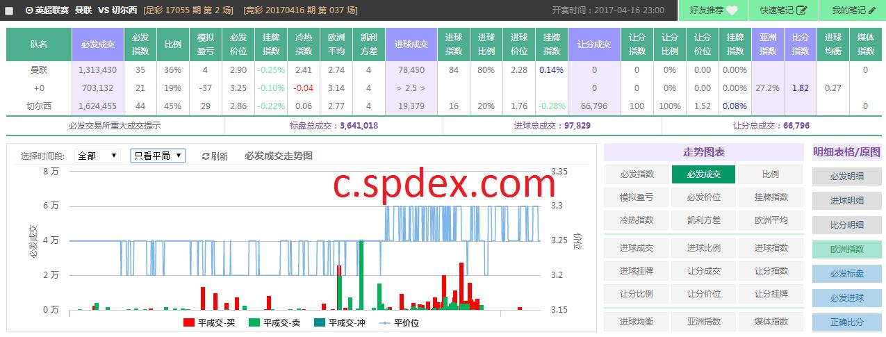 spdex超级指数下载,spdex指数克罗地亚对摩洛哥