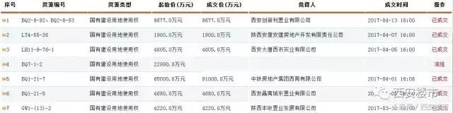 融创中铁,融创土拍最新