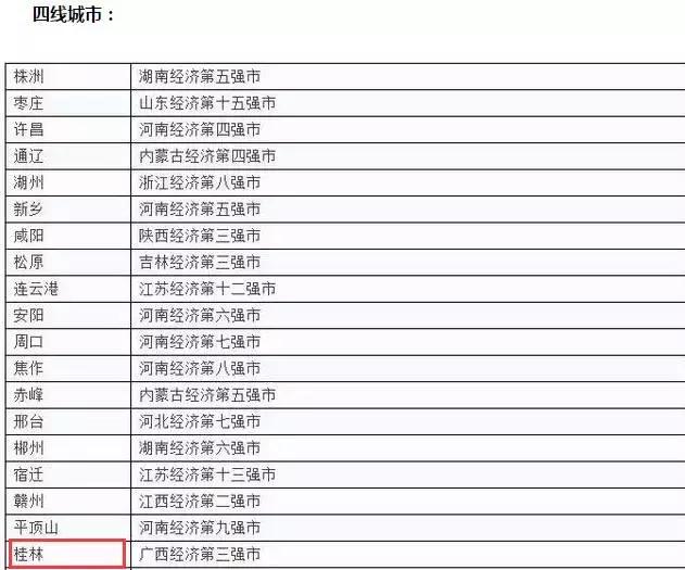 桂林有可能成为一线城市吗,桂林是四线城市吗