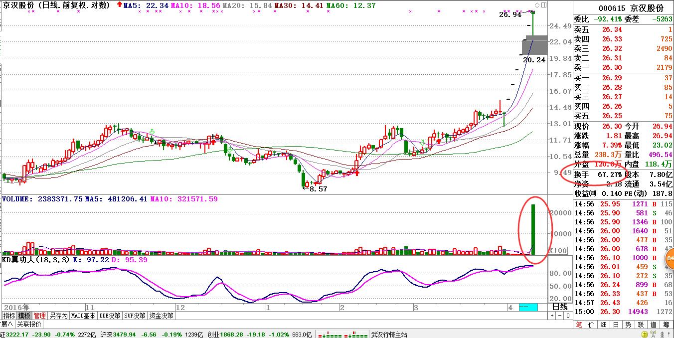题材+次新双杀3200点抗的住么？