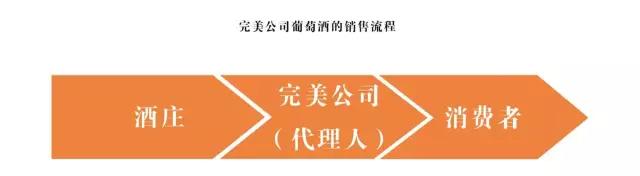 中国葡萄酒全年销售额,中国葡萄酒年销售额