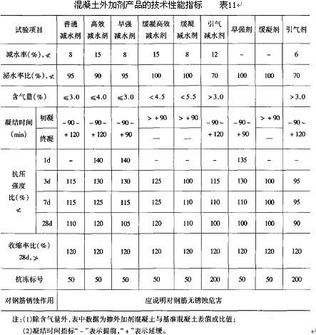 修补路面混凝土配合比,混凝土路面设计配合比