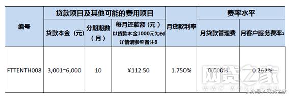 现金贷利息一般是多少,现金贷借款手续费多少