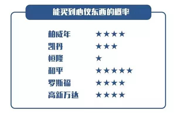 大连好的购物中心,大连较好的购物中心