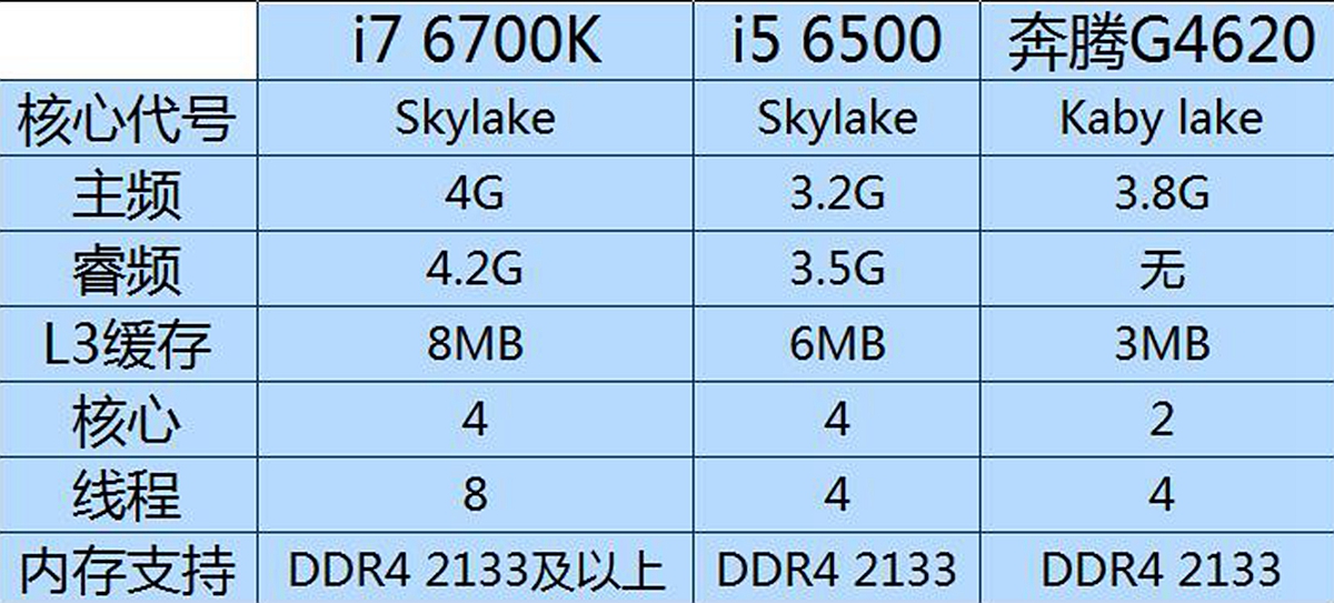 1060显卡对比rx460显卡,1k显卡最低要求