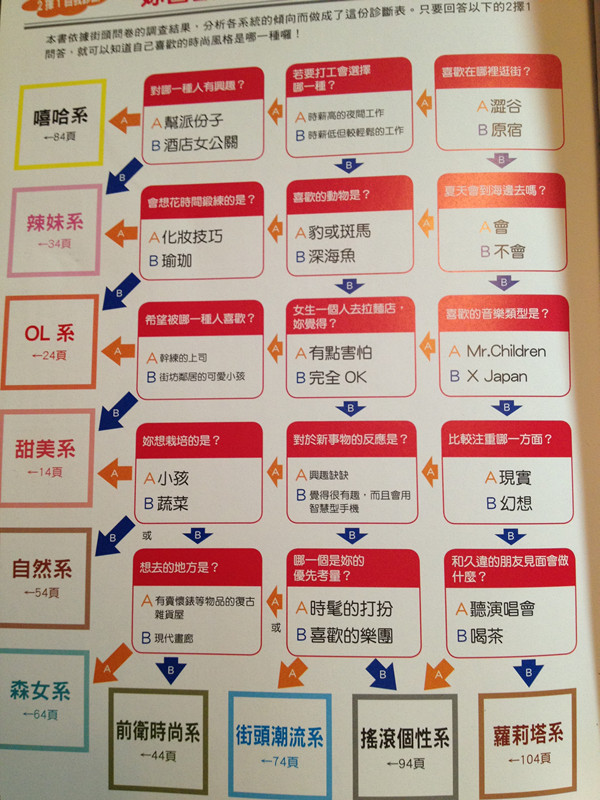 日本时尚界的女性,日本时尚分类