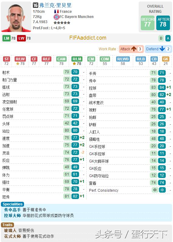 fifaonline3拜仁套阵容,fifa23德甲年度回顾